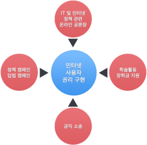 사업 계획 추진 개요