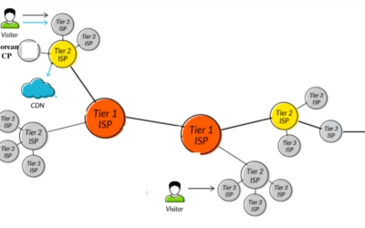 [2] 인터넷은 무료다 &ndash; 해외여행에서 만나는 망중립성
