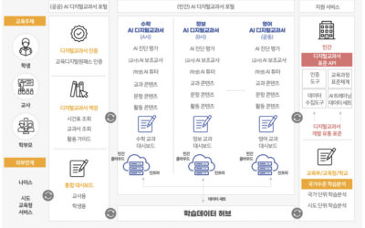 1만명 교사 개인정보 유출한 교육부, 개인정보보호 대책 없으면 AI 디지털교과서 개발 유예해야