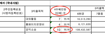 오픈넷 법인 및 기부금 운영 관련 언론보도에 대한 입장문