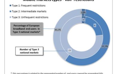 내가 산 데이터 내 마음대로 쓰고 싶어요 – 경실련, 민변, 오픈넷, 진보넷 참여연대 이동통신사 상대로 손해배상청구 소 제기 예정